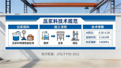 建水本地工厂讲解：说一遍公路压浆料和铁路压浆料的区别