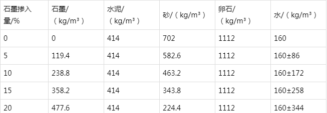 建水防静电水泥砂浆怎么做(附配比及施工方法)